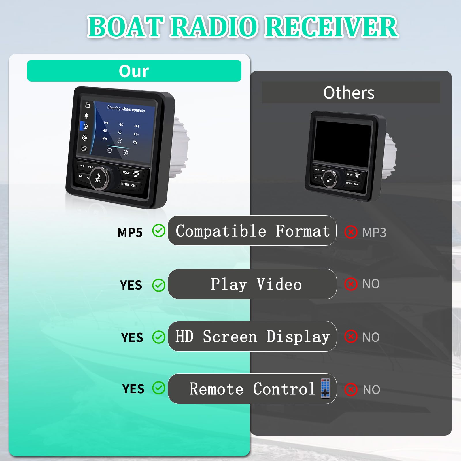 Geloo Boat Radio Marine Stereo Receiver Waterproof Digital Media Mp5 Player With 4.1'' Lcd Display For Watching Video, Wireless